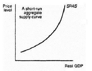 short run aggregate supply curve definition