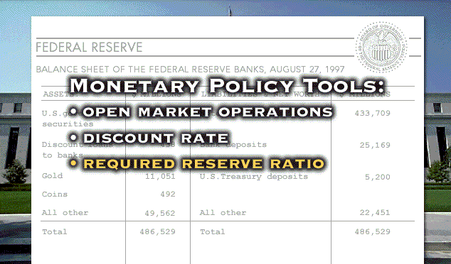 Monetary Policy | Honors Government / AP Macroeconomics Class